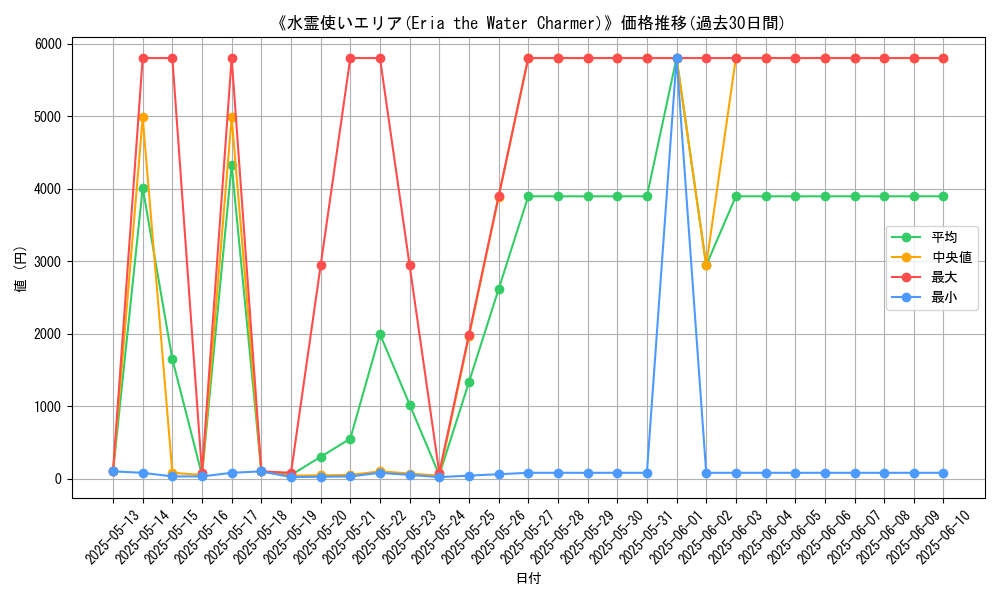 graph_card_105434