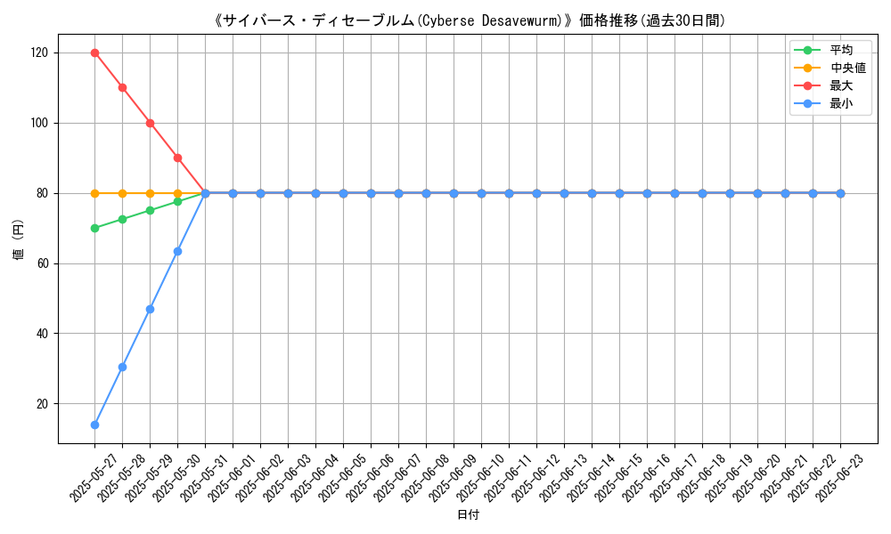 graph_card_105435