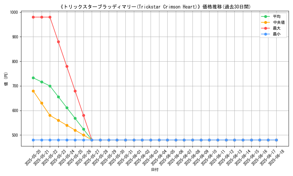 graph_card_105436