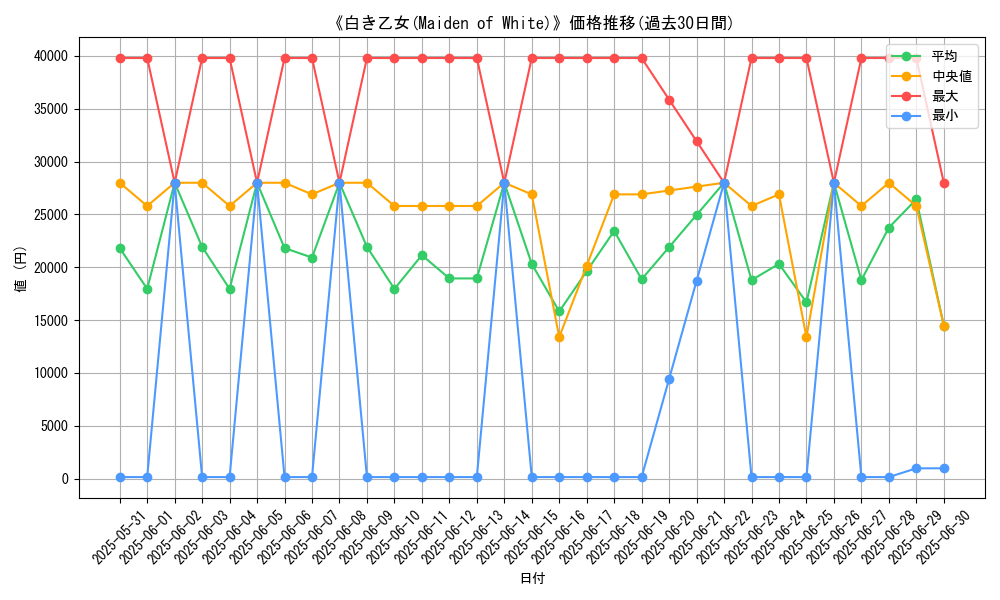graph_card_105438