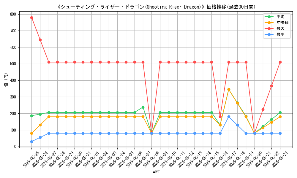 graph_card_105439