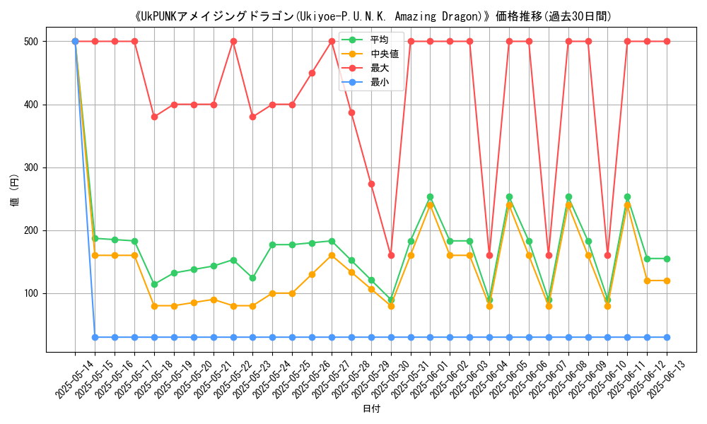graph_card_105440
