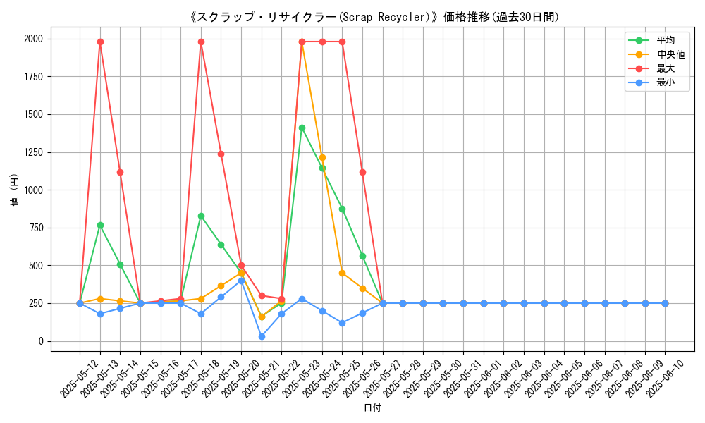 graph_card_105442