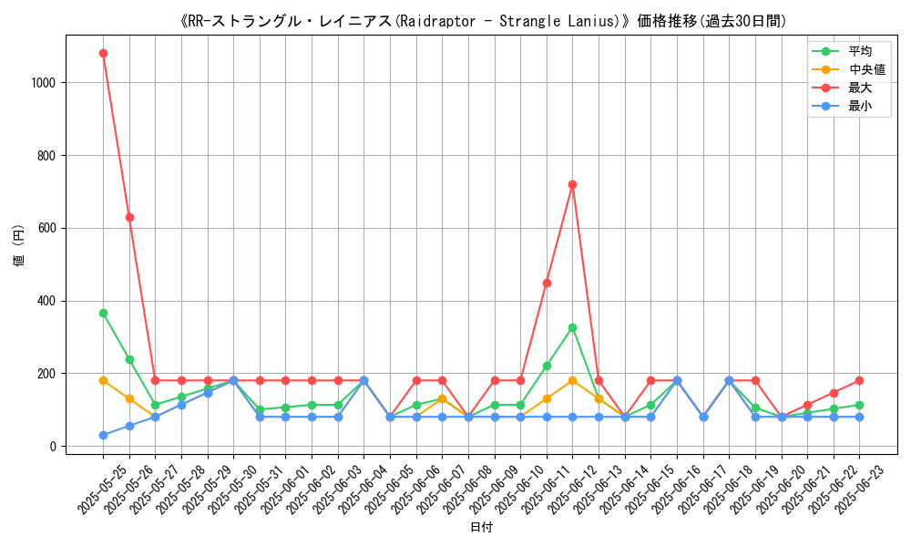 graph_card_105443