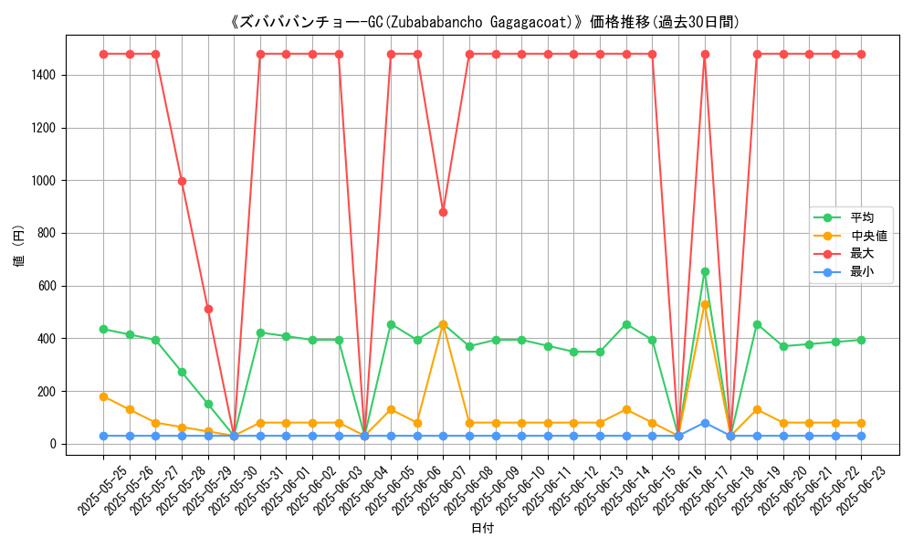 graph_card_105444