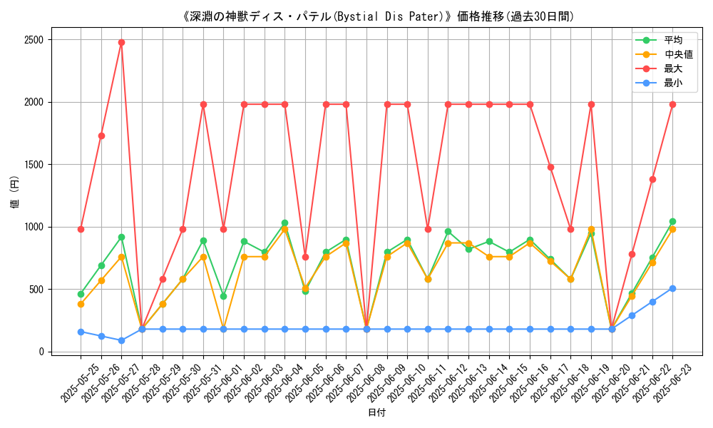graph_card_105446