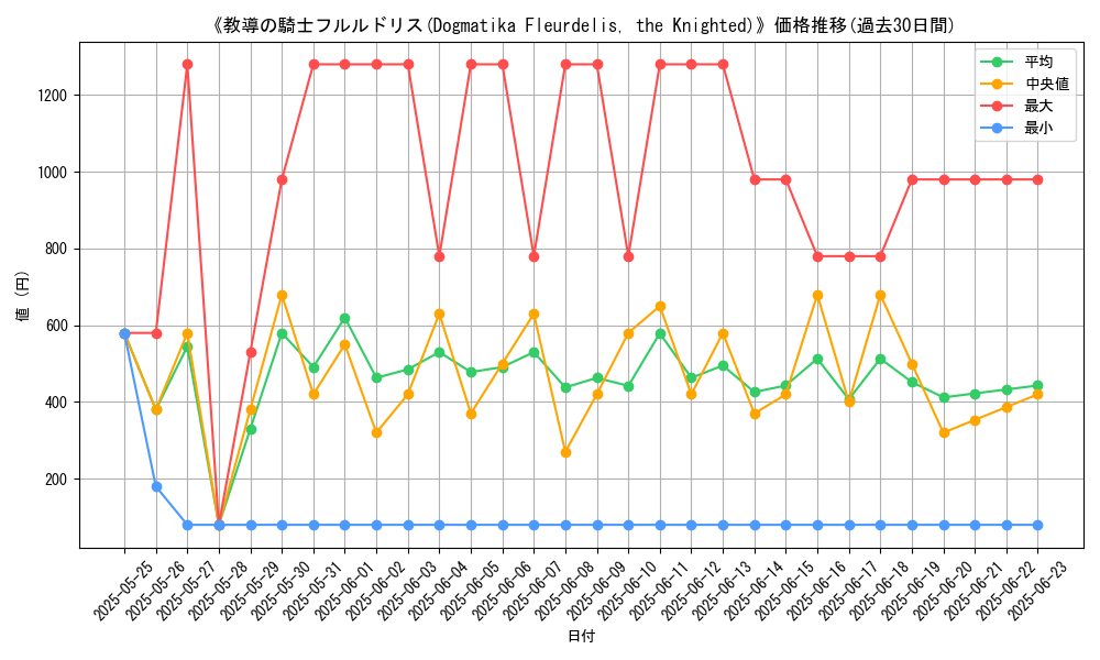 graph_card_105447
