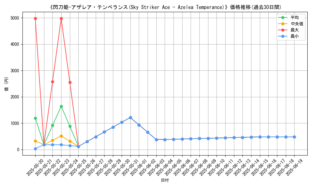 graph_card_105452