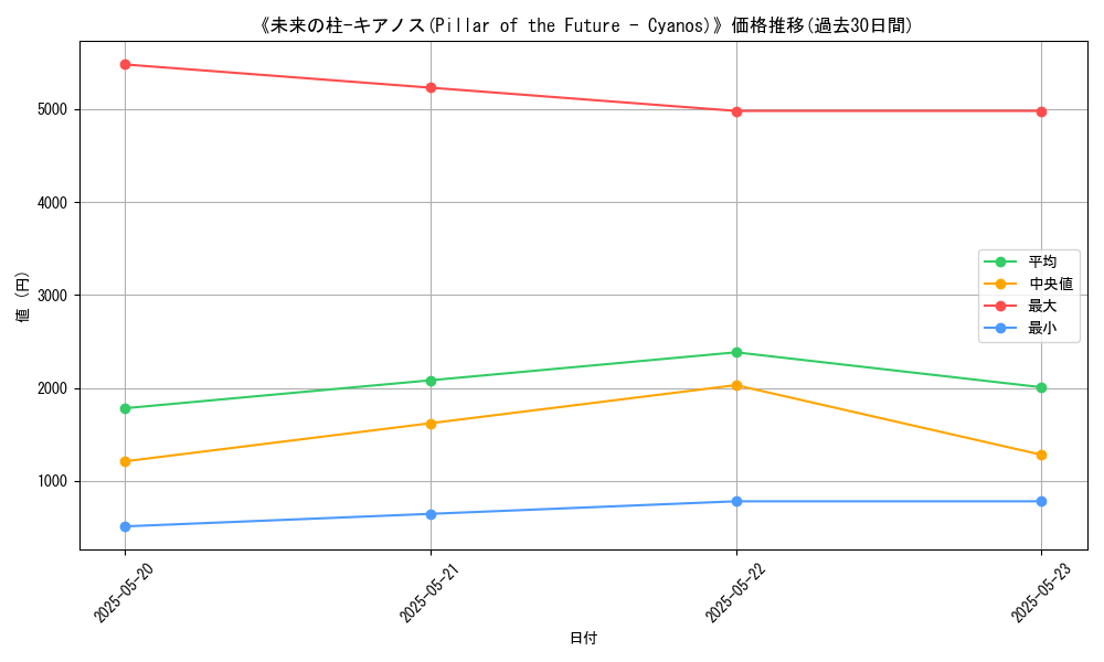 graph_card_105453