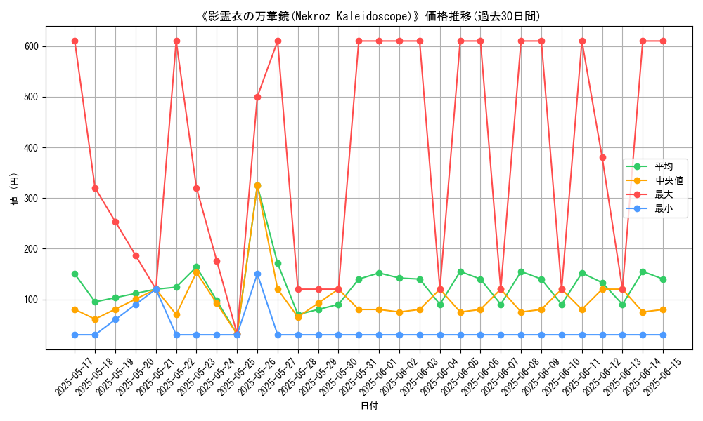 graph_card_105454