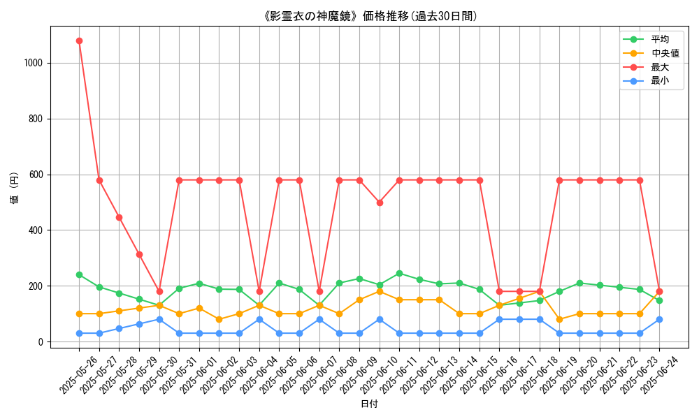 graph_card_105456