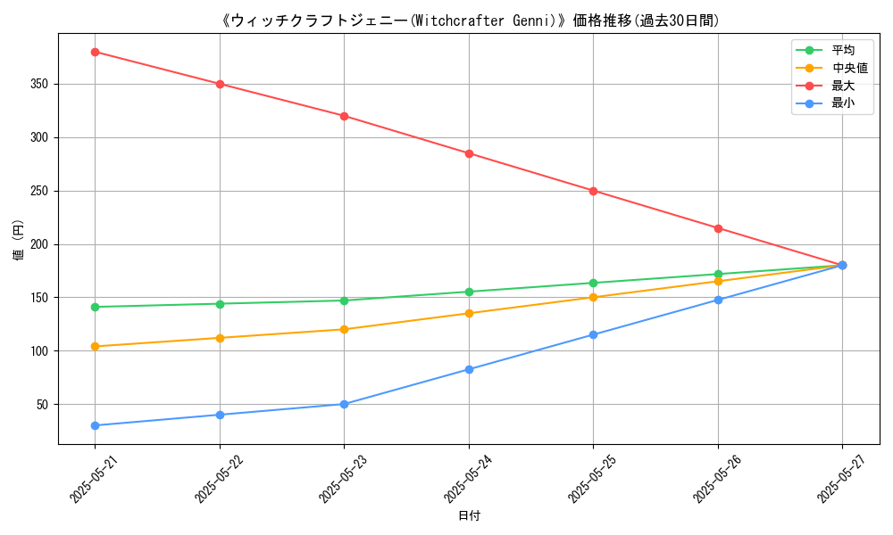 graph_card_105458