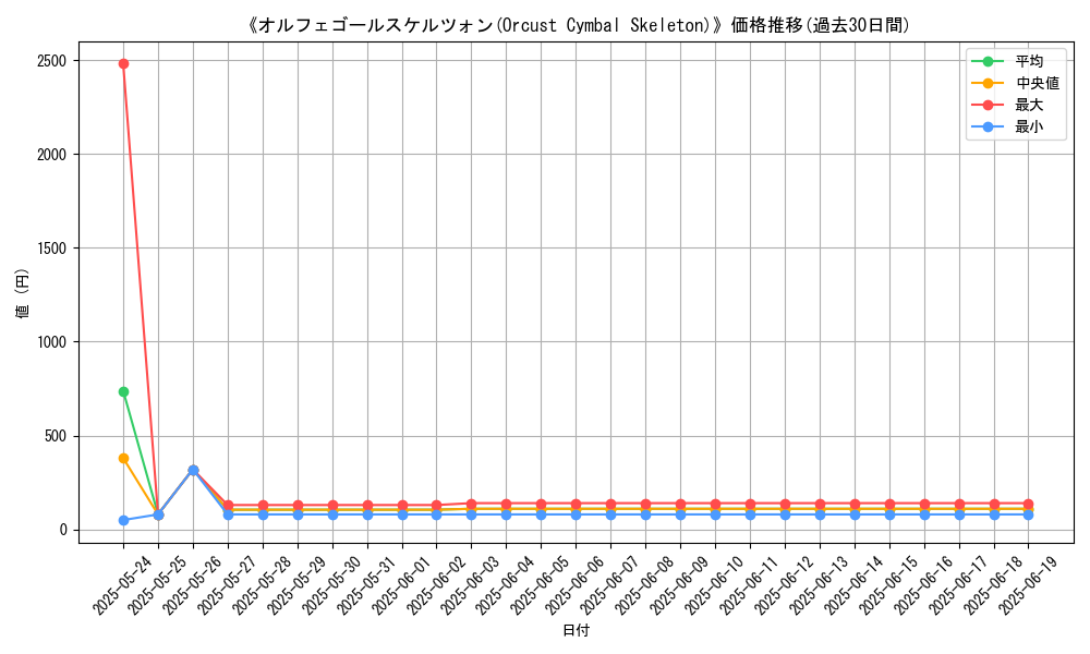 graph_card_105461