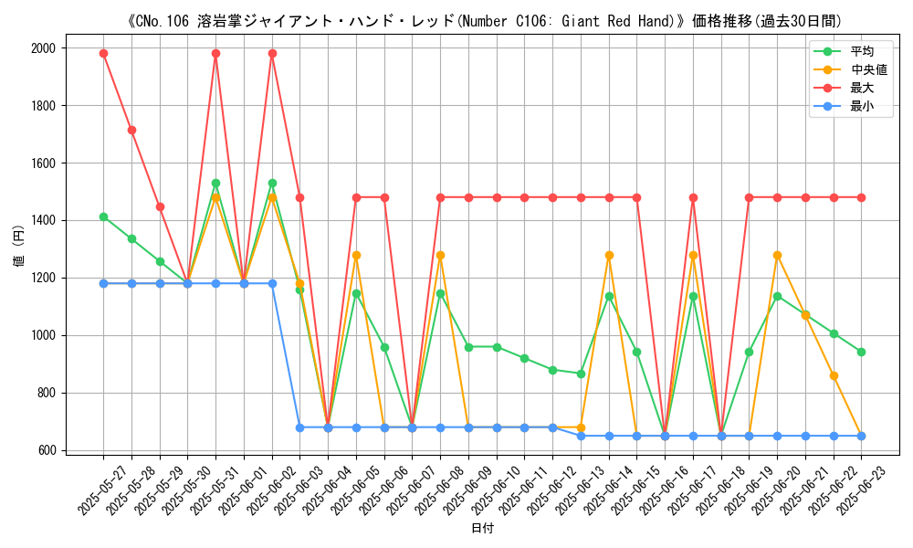 graph_card_105463