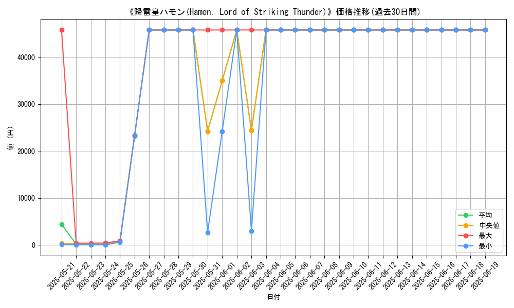graph_card_105467