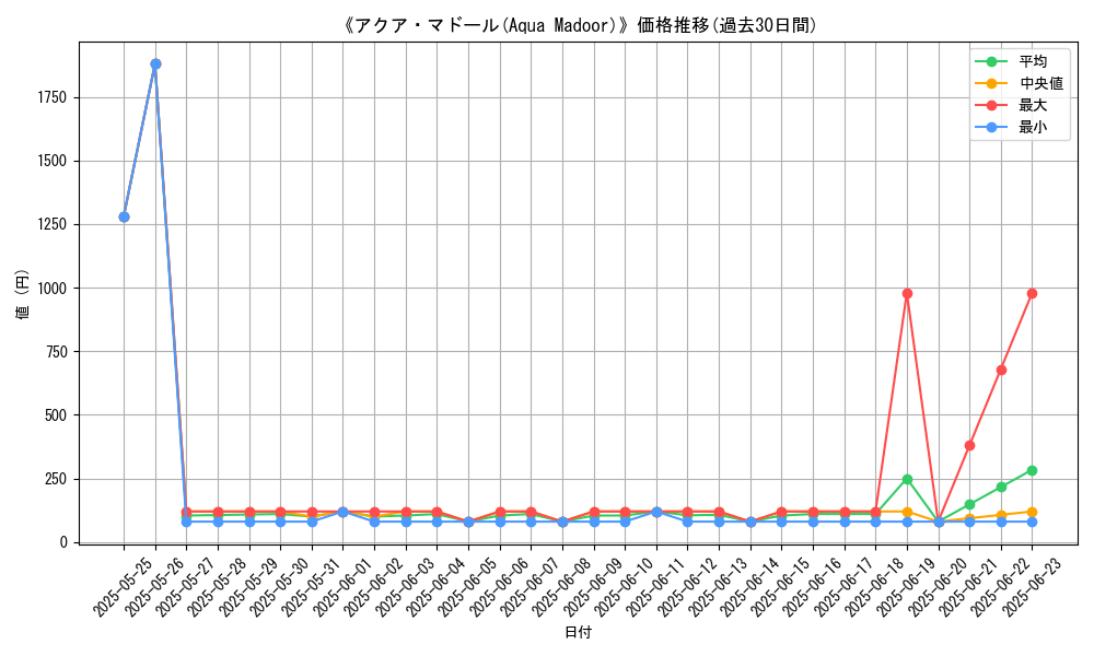 graph_card_105468