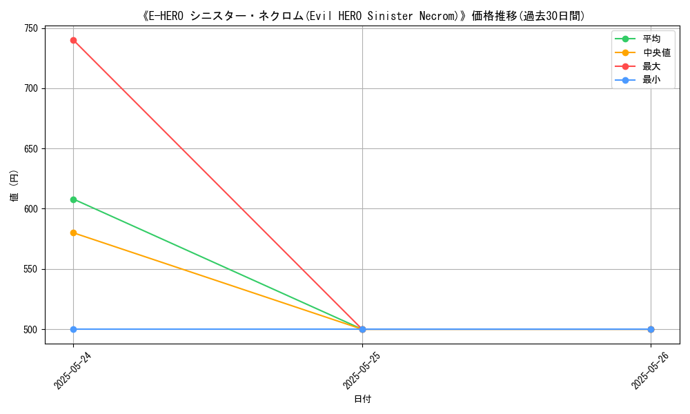 graph_card_105470