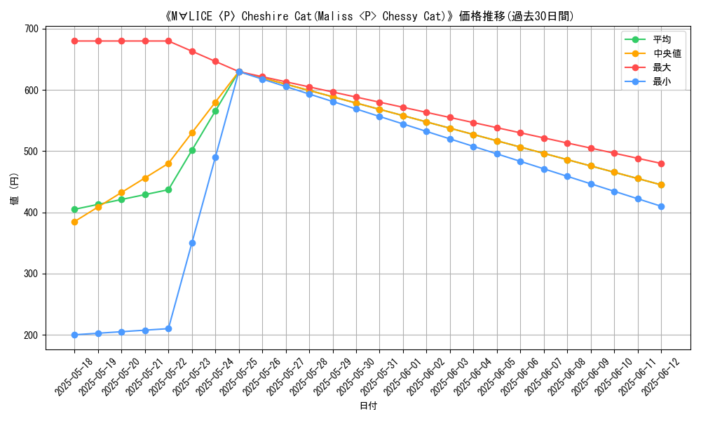 graph_card_105473