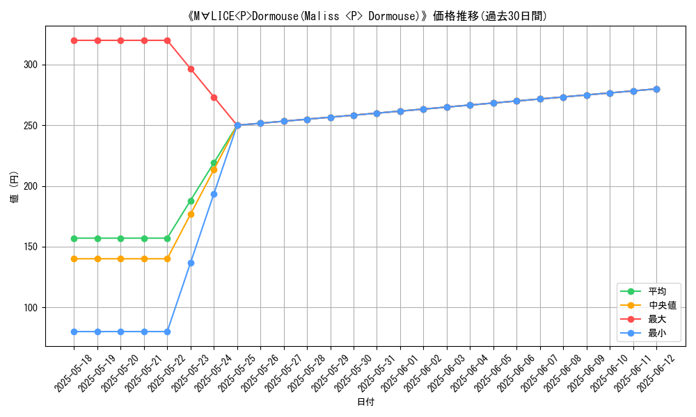 graph_card_105474