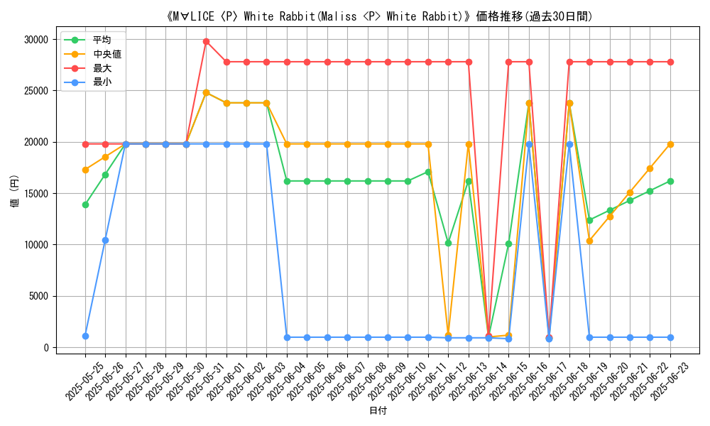 graph_card_105475