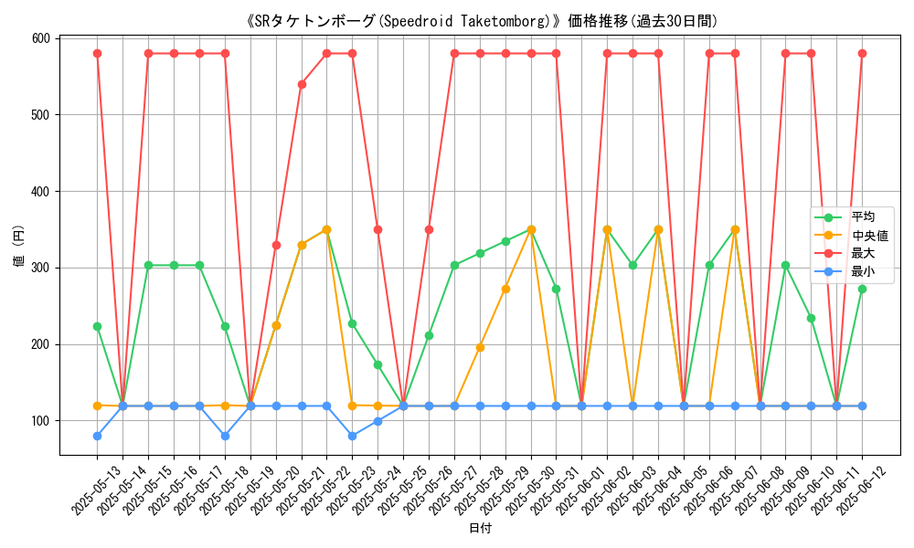 graph_card_105476