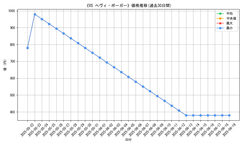 graph_card_105477