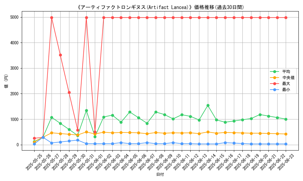 graph_card_105478