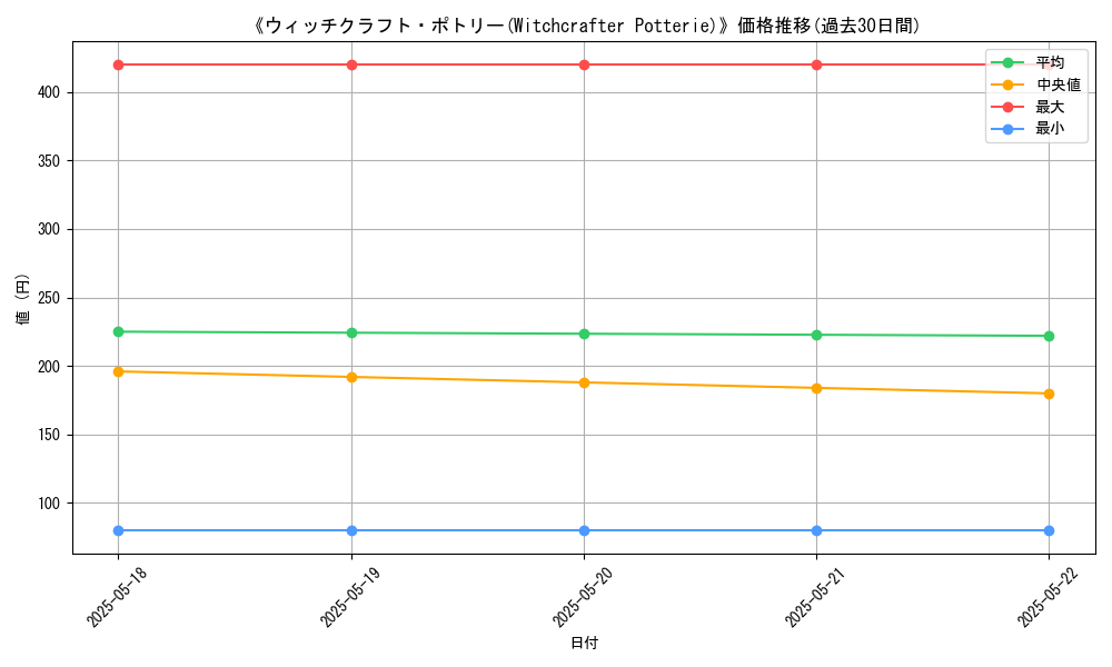 graph_card_105482