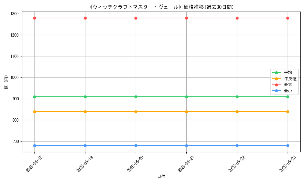 graph_card_105483