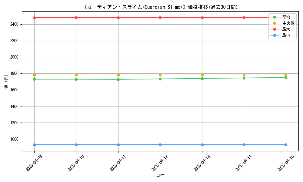 graph_card_105484