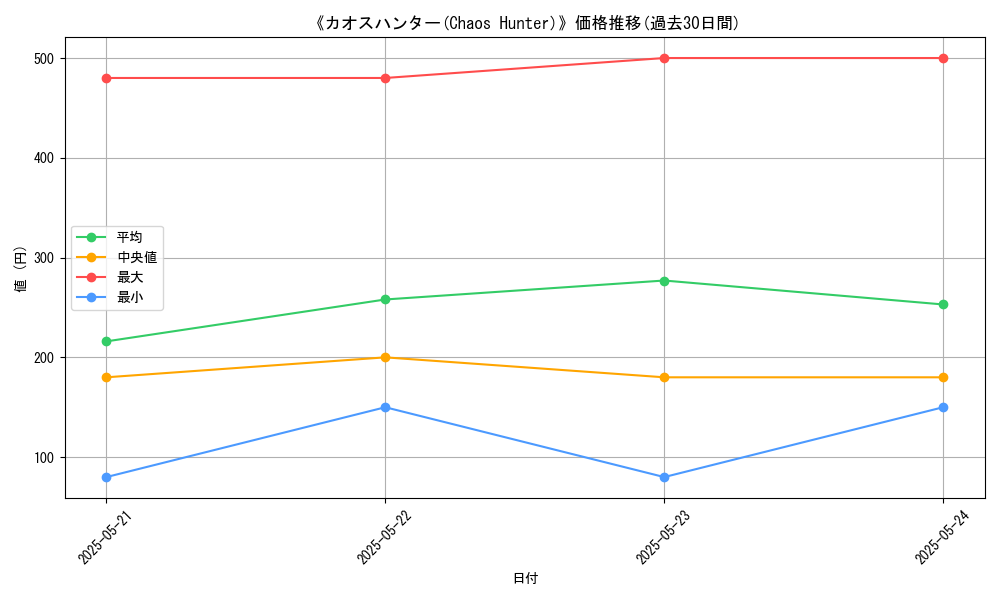 graph_card_105485
