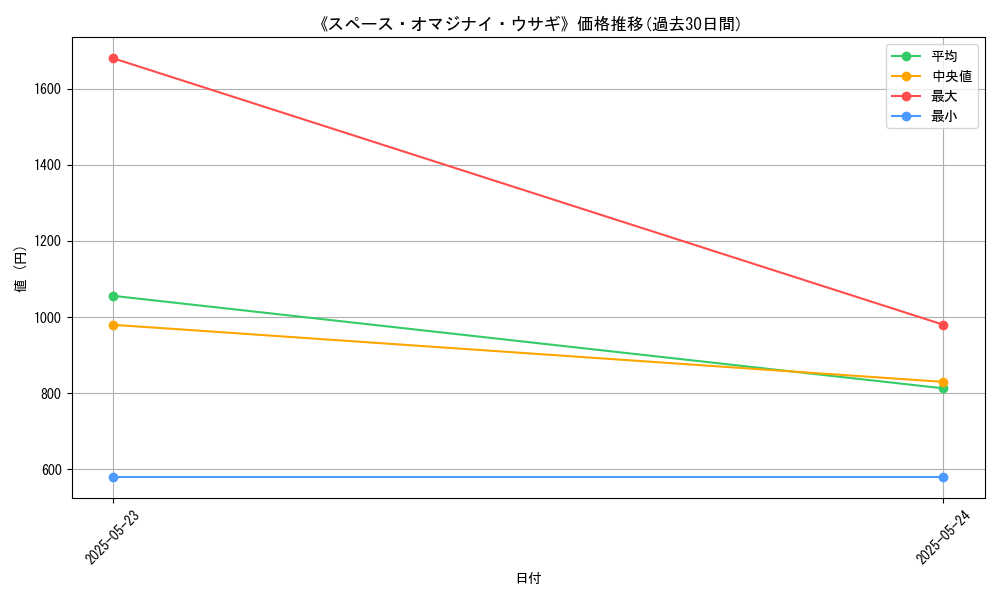 graph_card_105488
