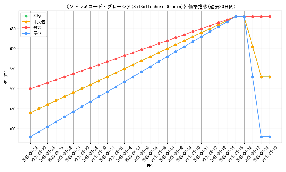 graph_card_105490