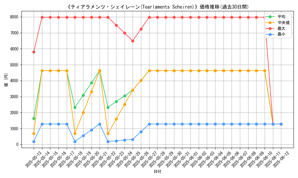 graph_card_105491
