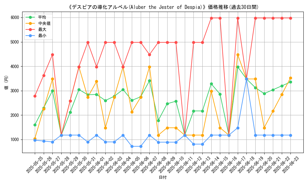 graph_card_105493