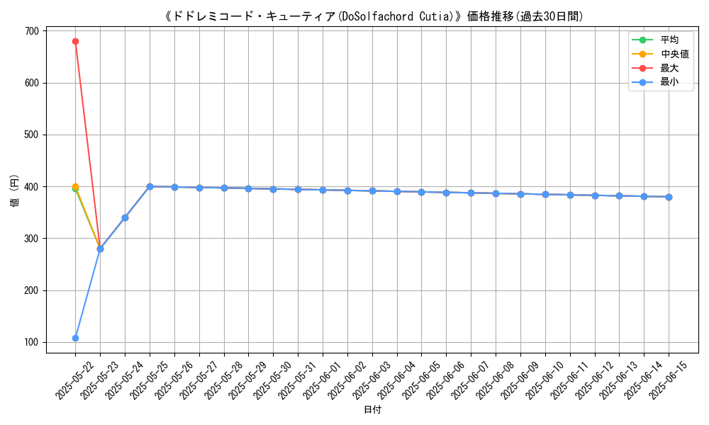 graph_card_105495