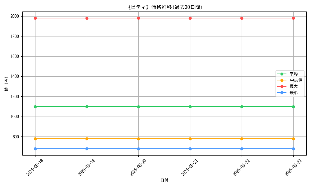 graph_card_105497