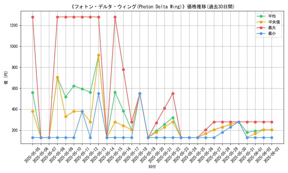 graph_card_105498
