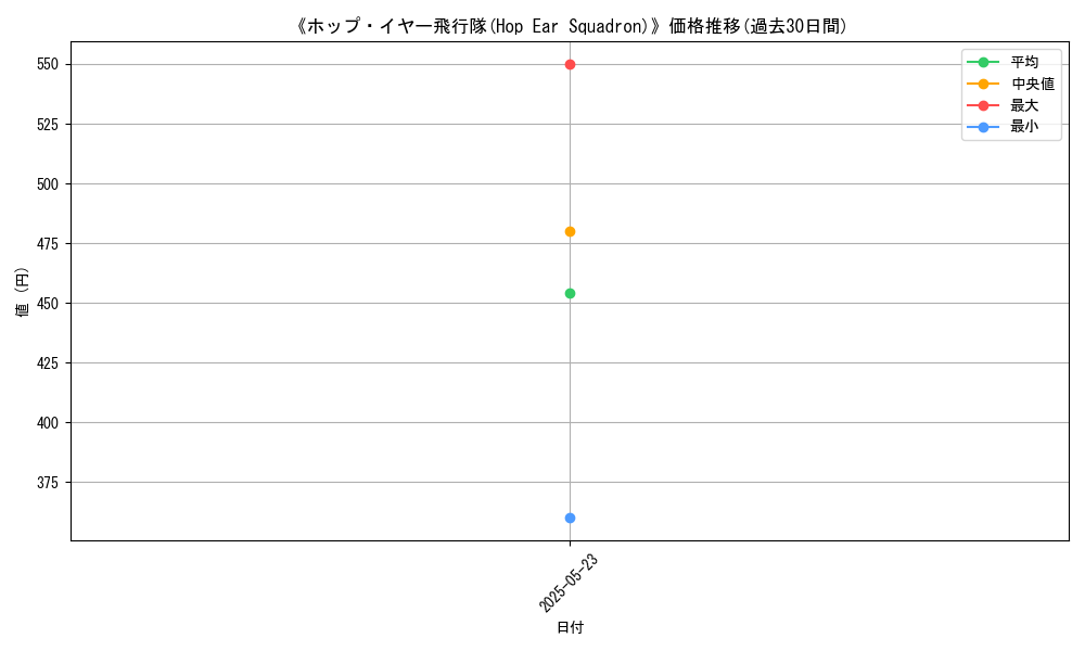 graph_card_105499