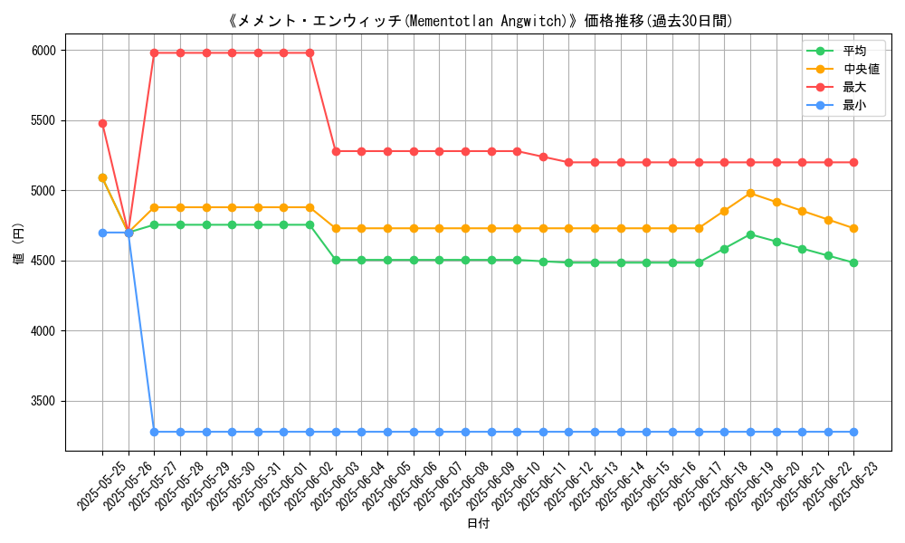 graph_card_105503