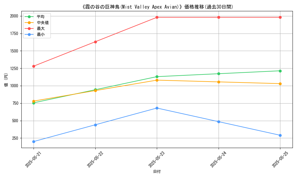 graph_card_105507