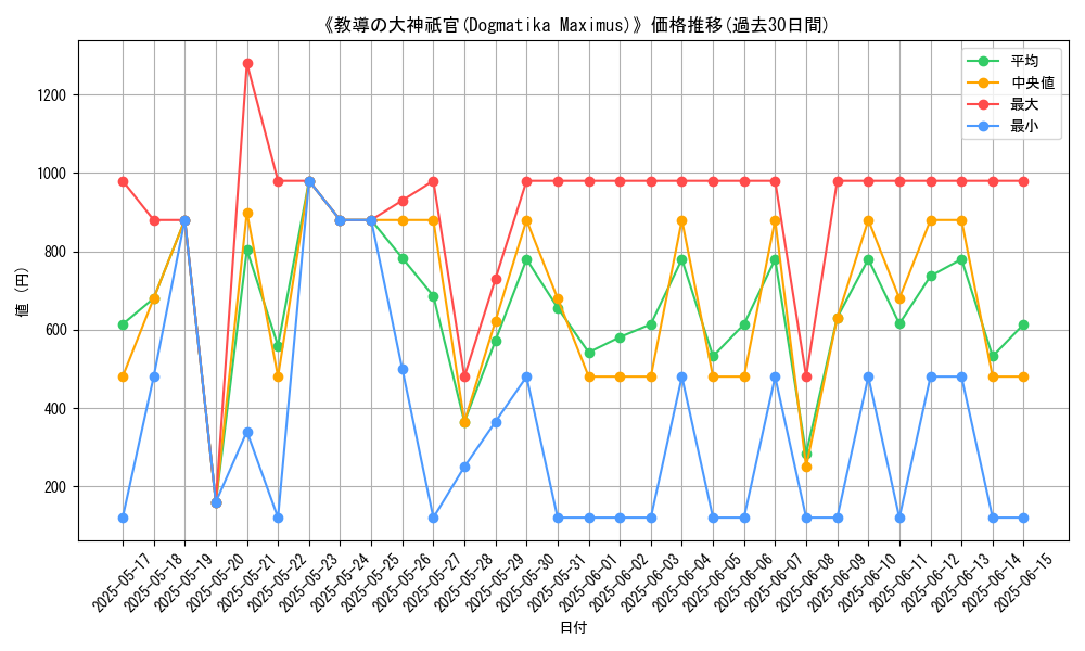 graph_card_105509