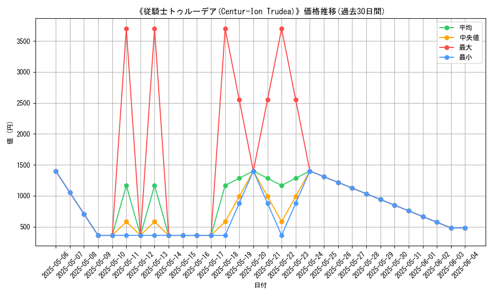 graph_card_105515