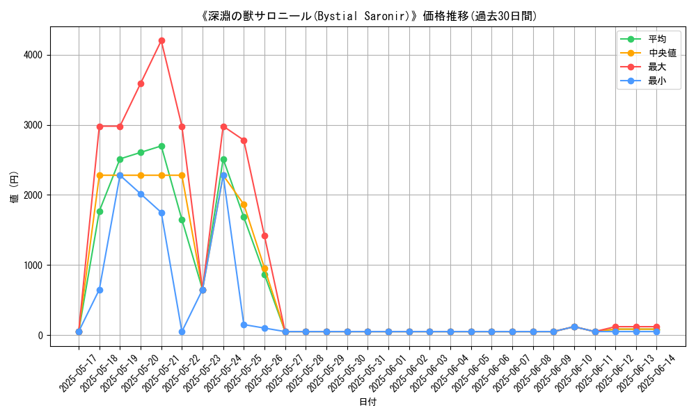 graph_card_105516