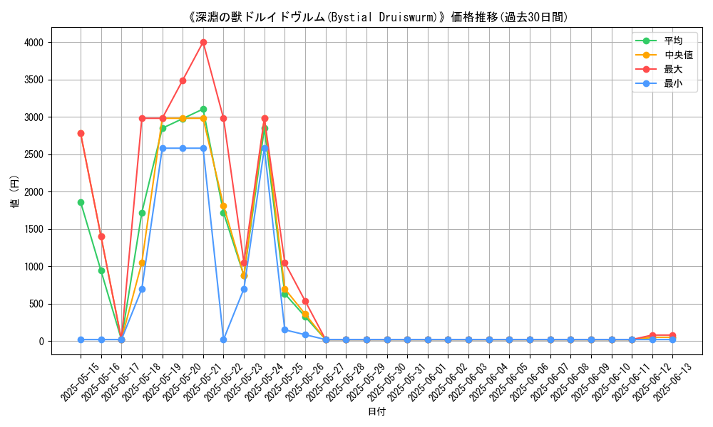 graph_card_105517