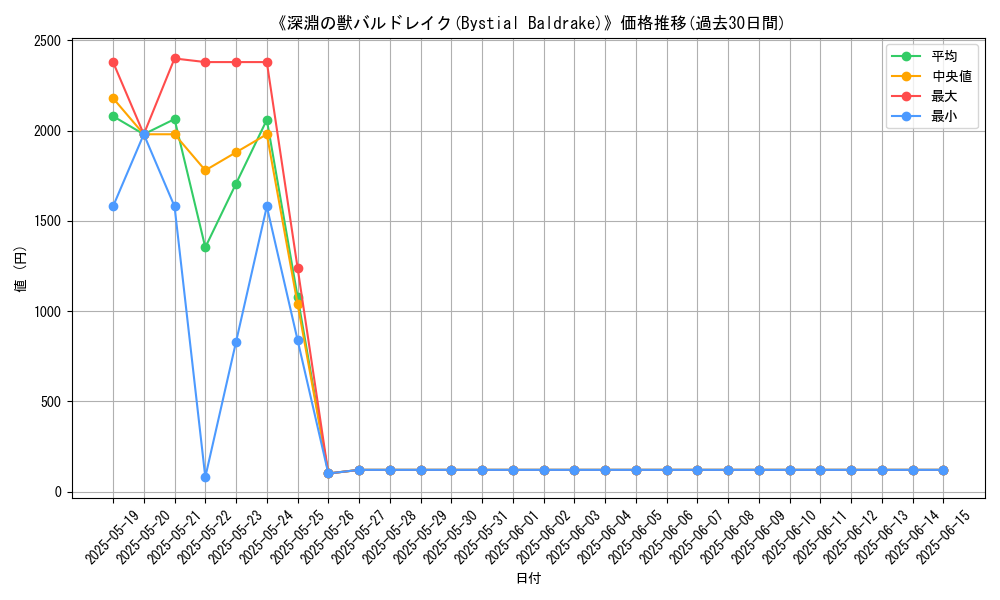 graph_card_105518