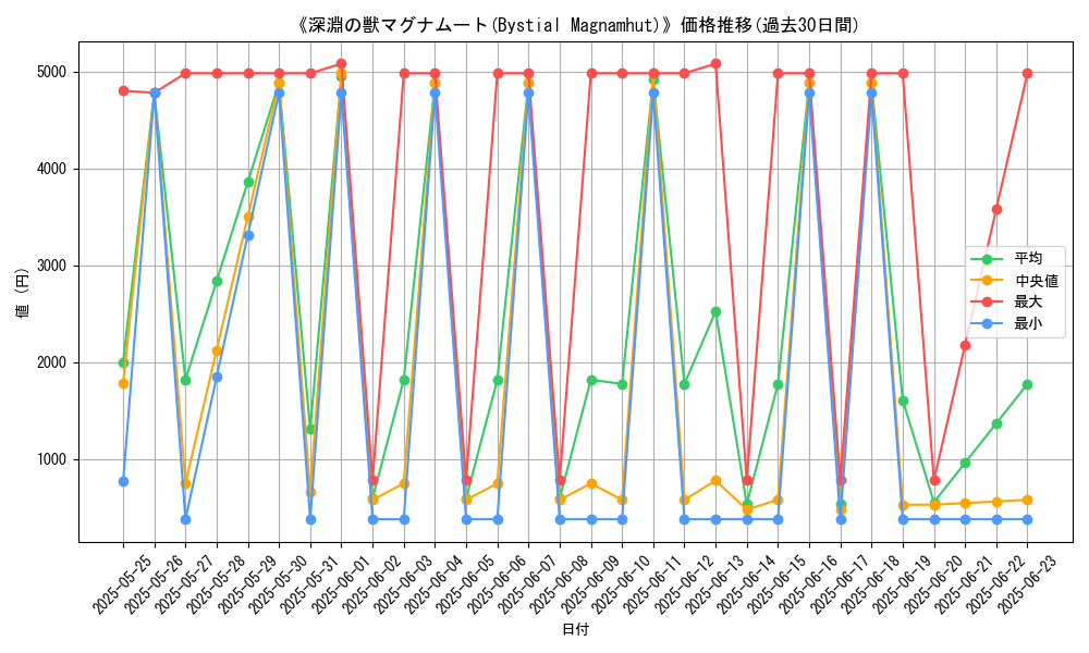 graph_card_105519