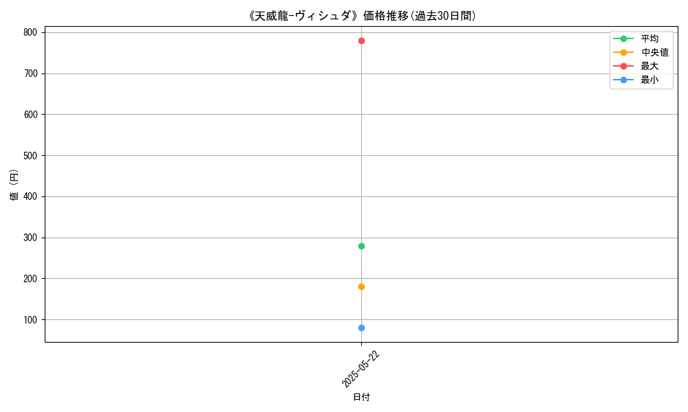 graph_card_105527