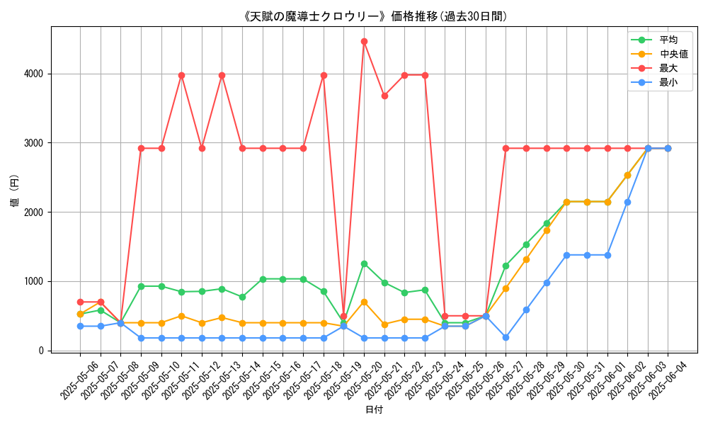 graph_card_105528