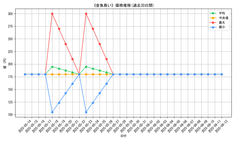 graph_card_105530
